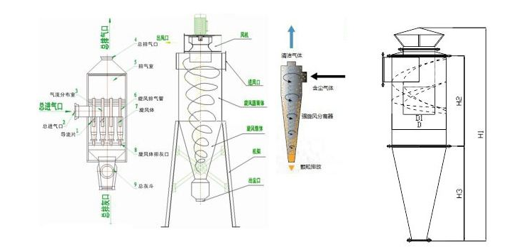 旋風除塵原理.png